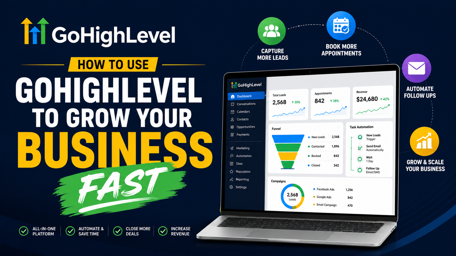 How to Use GoHighLevel to Grow Your Business Fast