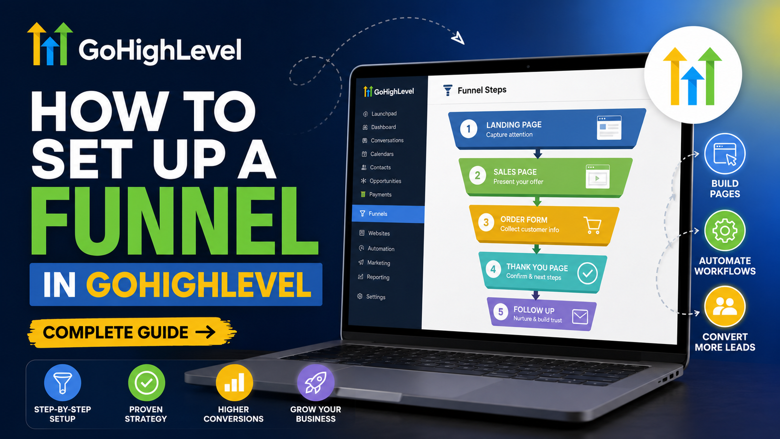 How to set up a funnel in GoHighLevel - Complete Guide
