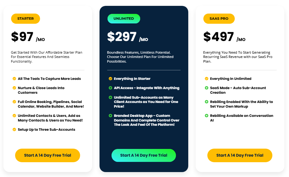 GoHighLevel White Label: How to Resell GHL and Build a SaaS Business